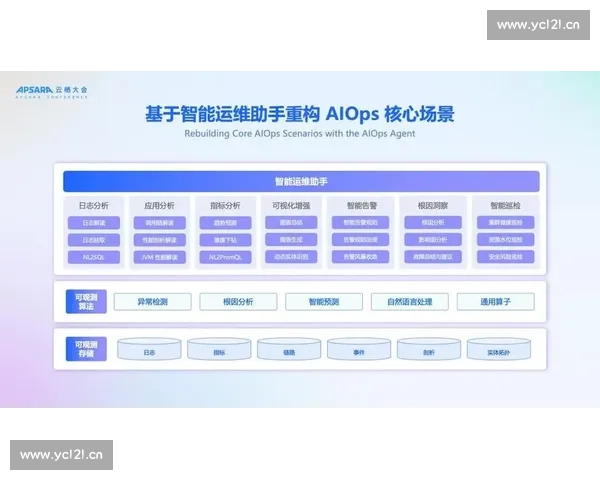 以实时数据为中心驱动决策的智能分析新范式探索与业务协同升级路径研究